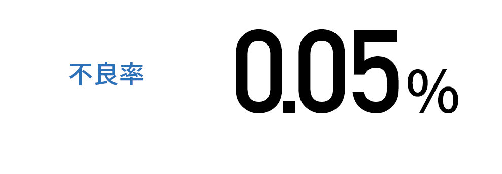 不良率